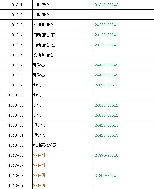 DS070796-A 24312-3CGA2 24322-3CGA1 23122-3CGA1 23121-3CGA2 24410-3CGA2 24820-3CGA3 24810-3CGA2 